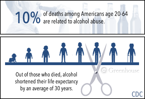 alcohol and lifespan