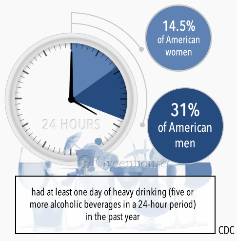 heavy drinking and gender