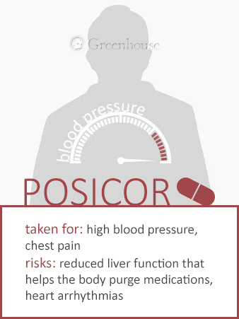 posicor effect