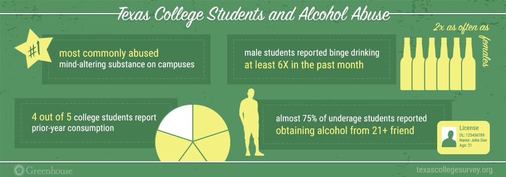 college alcohol abuse