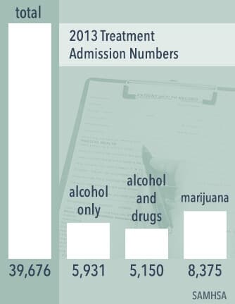 admission numbers