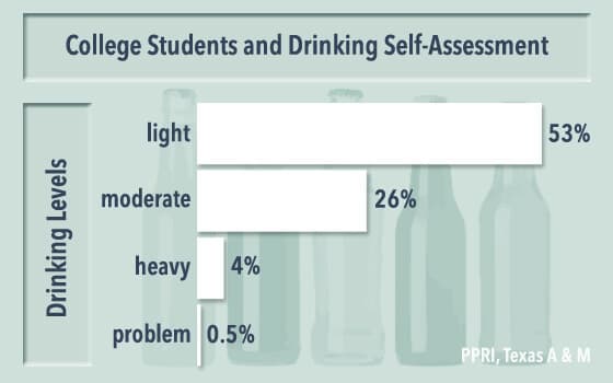 drinking self assessment