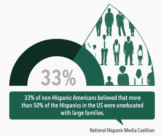 large families uneducated
