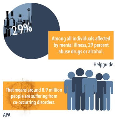 affected by mental illness