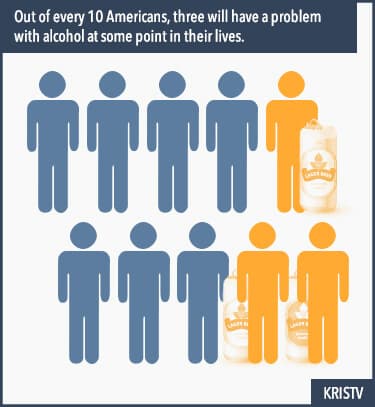 americans and alcohol