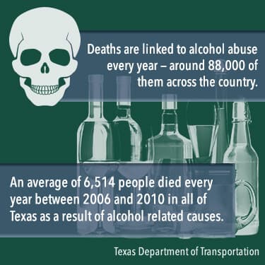 alcohol related deaths