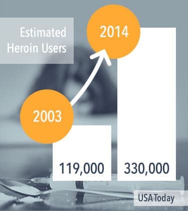 estimated heroin users