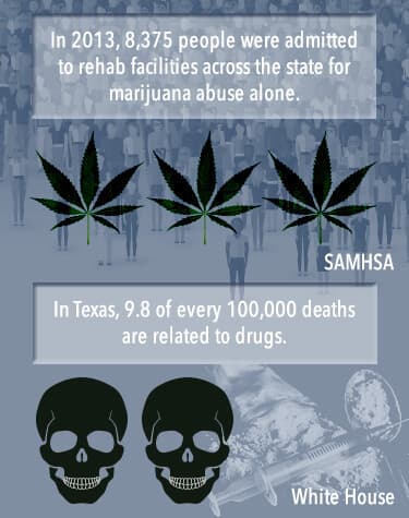 marijuana rehab