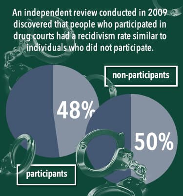 recidivism rate