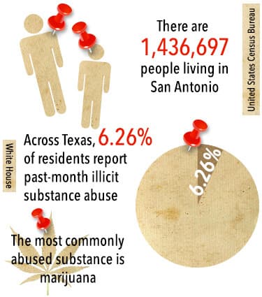 san antonio stats