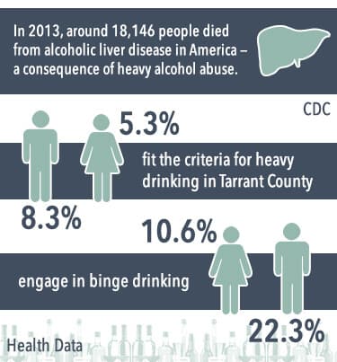 binge drinking in tarrant county
