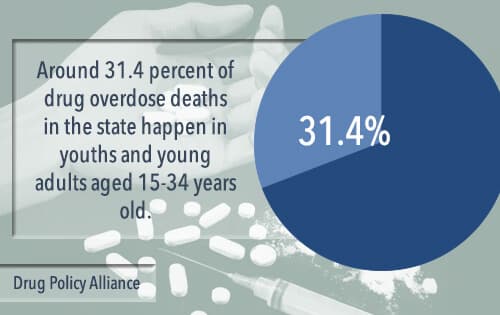 youth and overdose