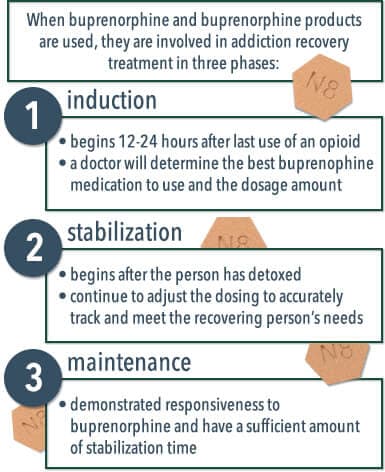 buprenorphine and recovery