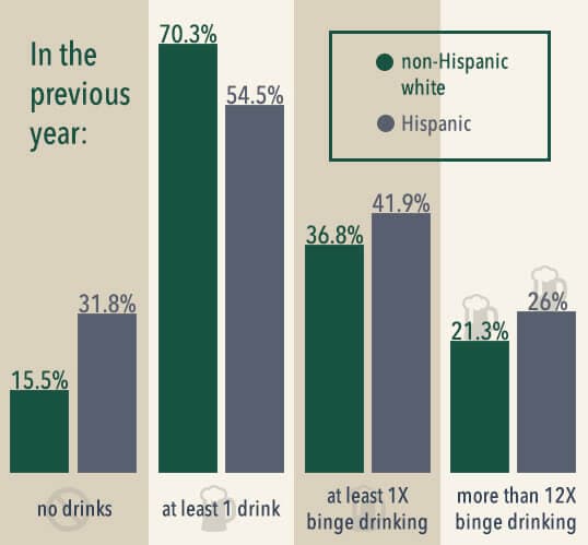 drinking rates