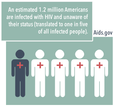 infected by hiv