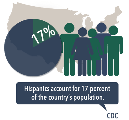 hispanic population