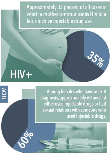pregnant mothers and injectables