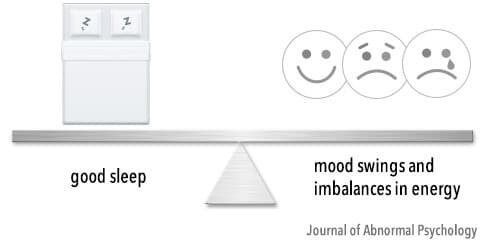 sleep and mood swings