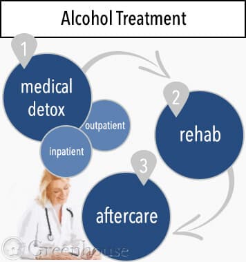 alcohol treatment