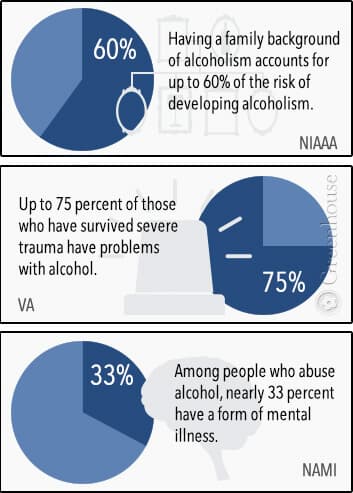 alcoholism stats