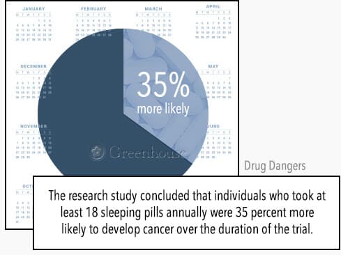 sleeping pills and cancer